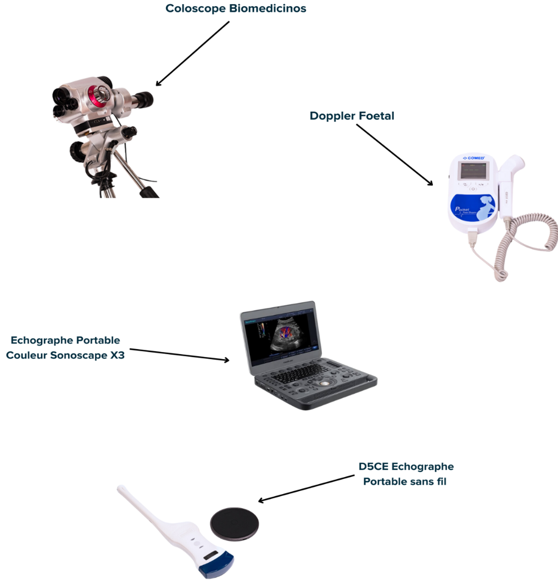 Equipos teleginecología